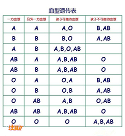 鸡西亲子鉴定机构，鸡西亲子鉴定如何做